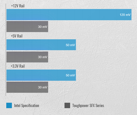 Toughpower SFX 750W Gold Power Supply